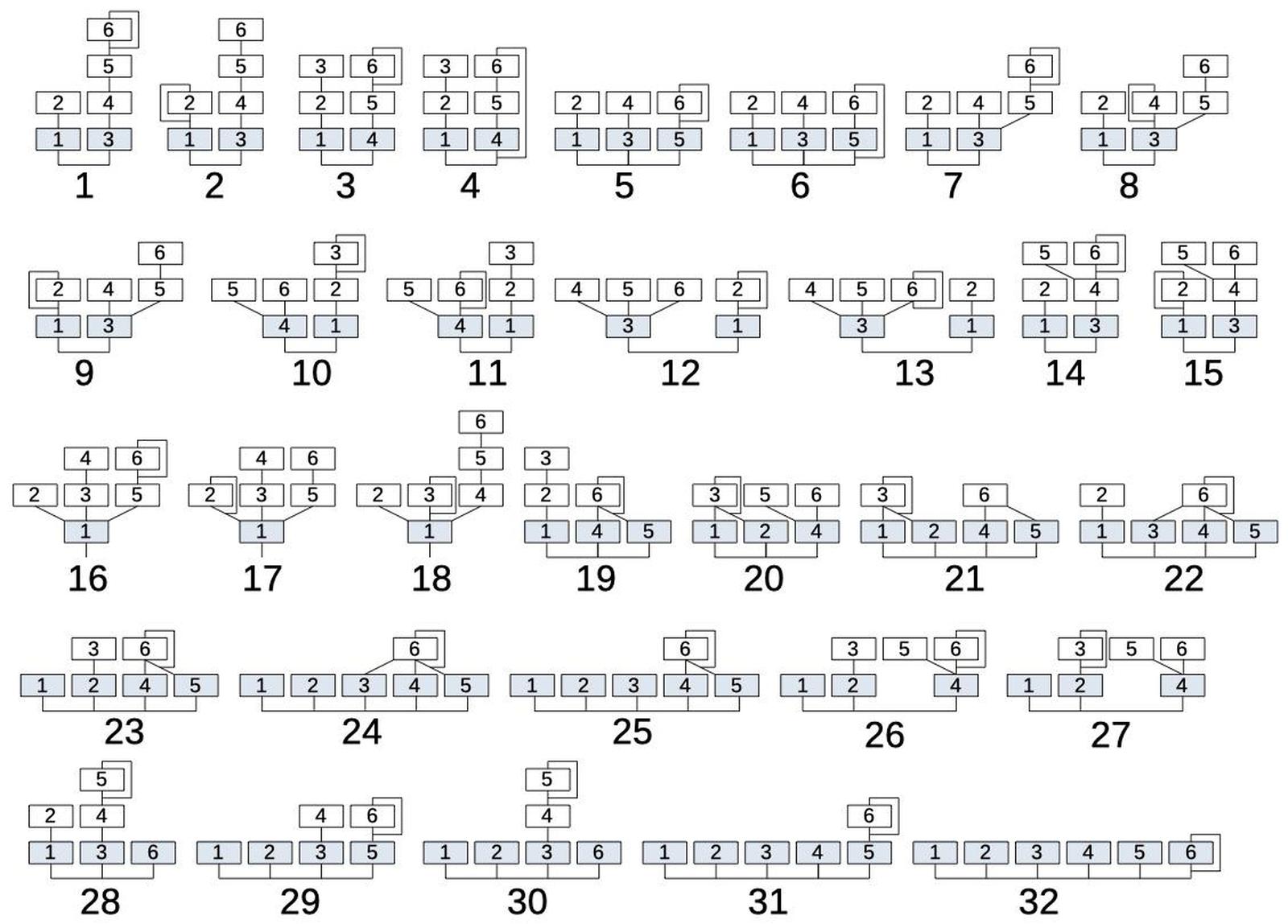 A chart showing the 32 algorithms available on the original DX7